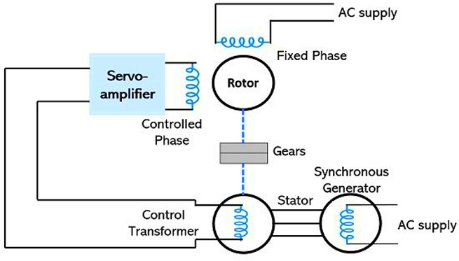 do-you-know-how-servo-drive-work.jpg